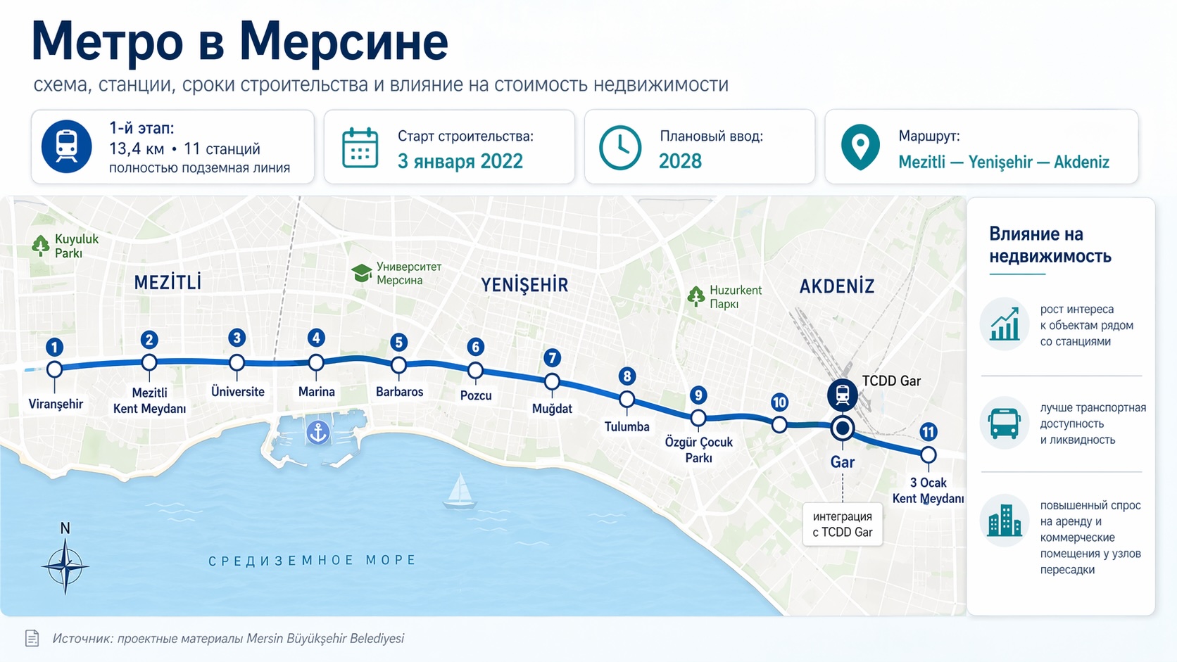 Метро в Мерсіні