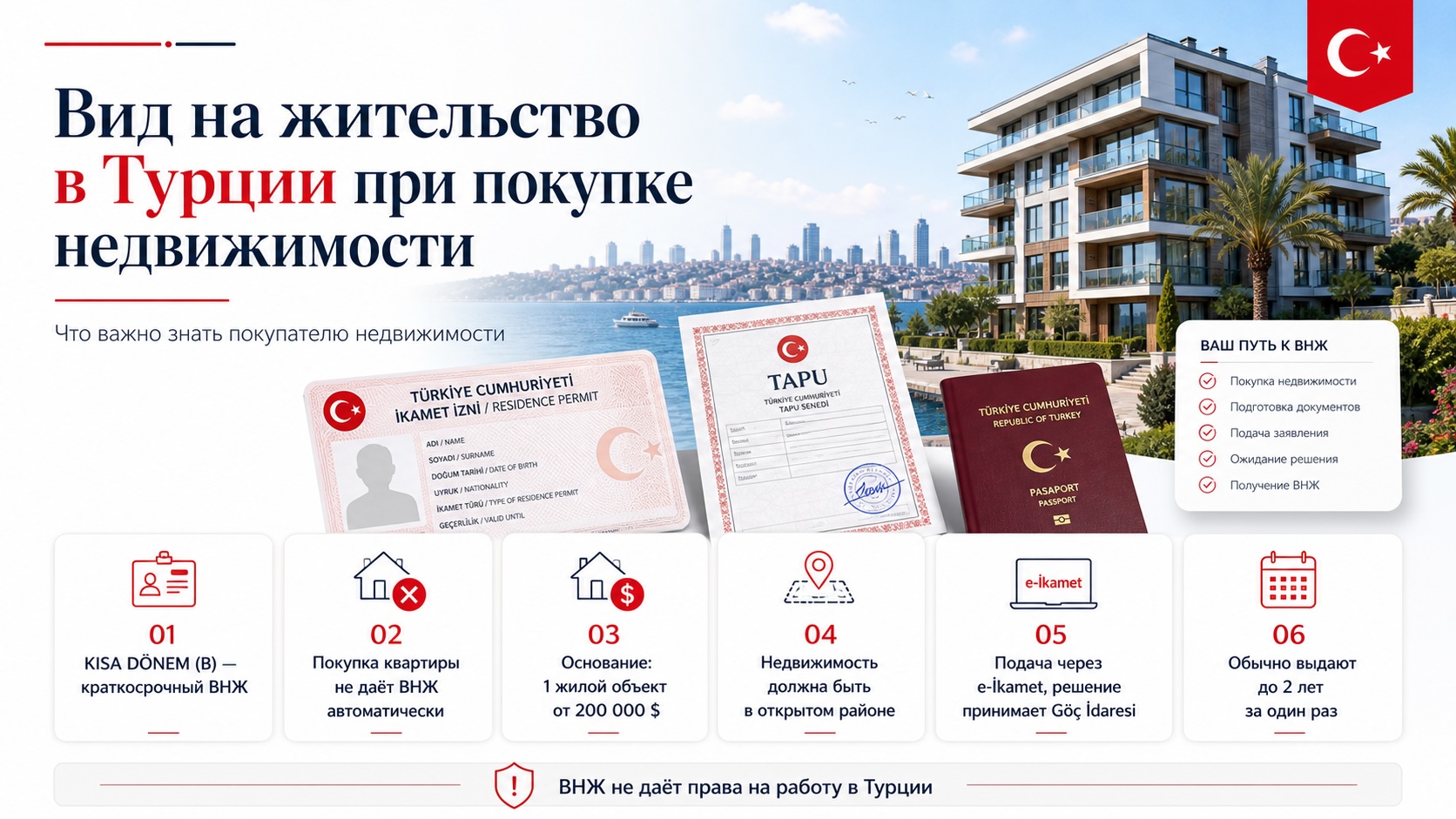 Вид на жительство в Турции при покупке недвижимости в 2026